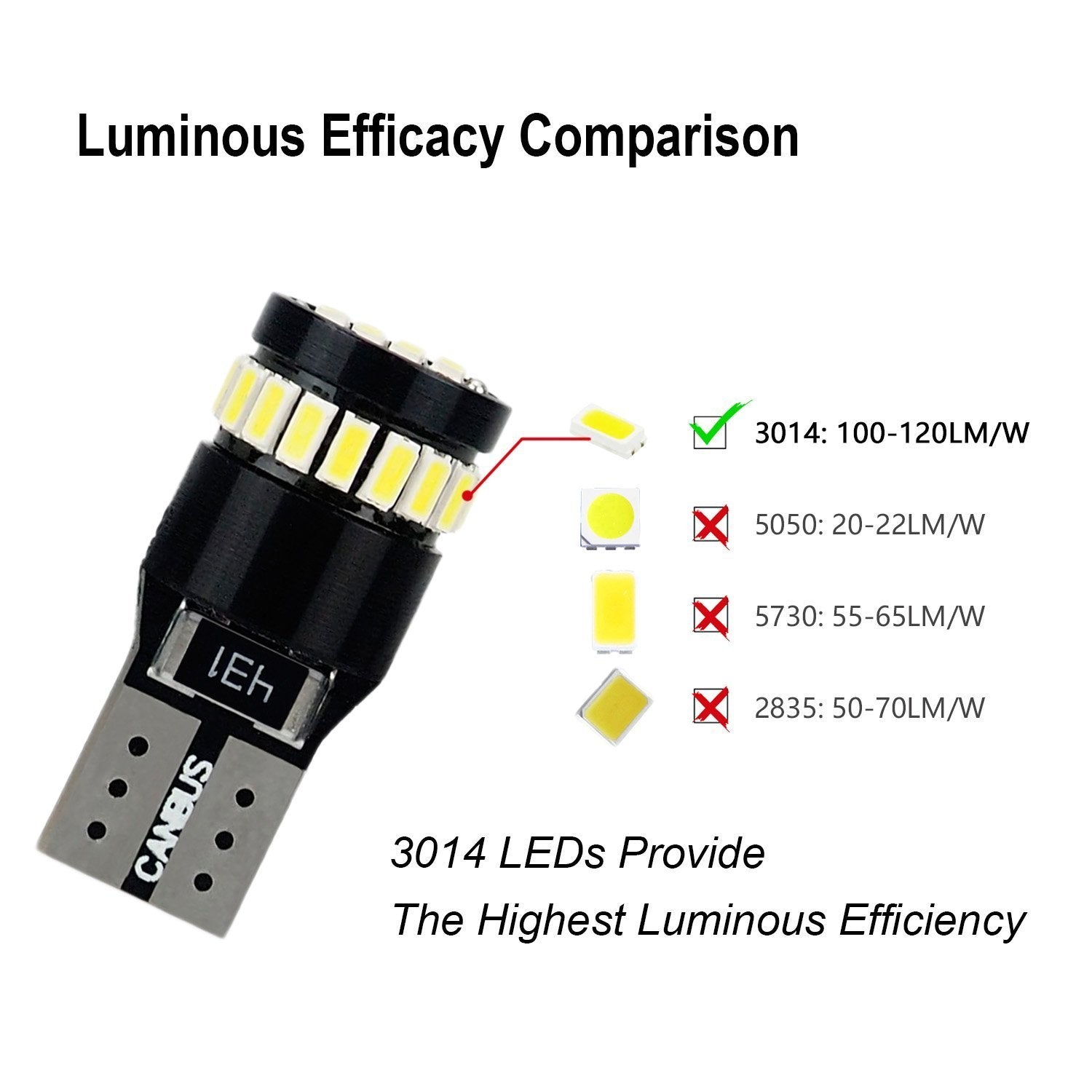 Led pour license et autres, T10, W5W, 194, 168 (paire) – LED En Ligne